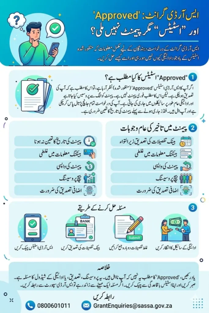 SRD Status Check March 2026 Check Why Payment Not Received