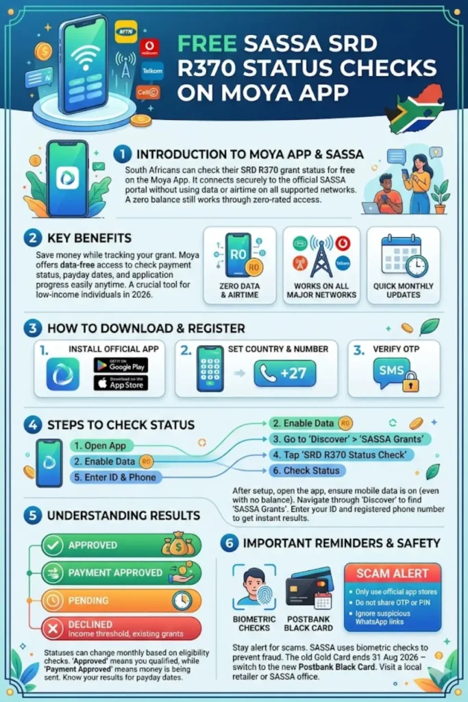 How to Check SASSA Status on Moya App Step by Step