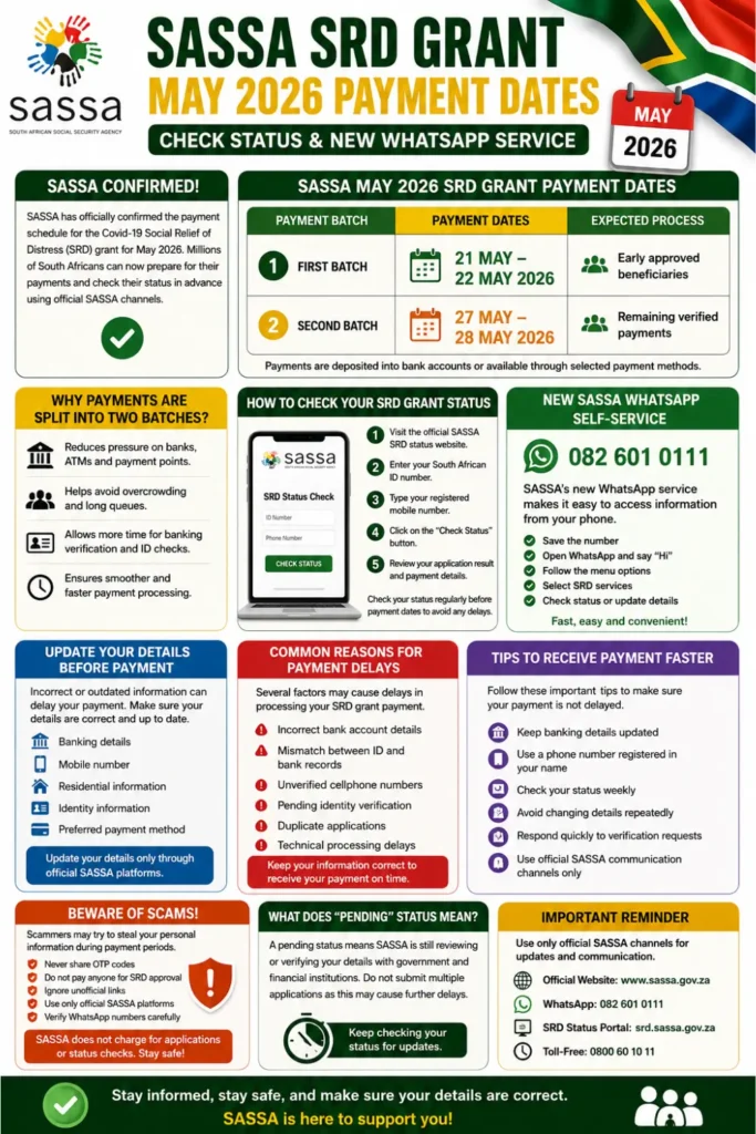 SASSA Confirms May 2026 SRD Grant Payment Dates Check Step by Step