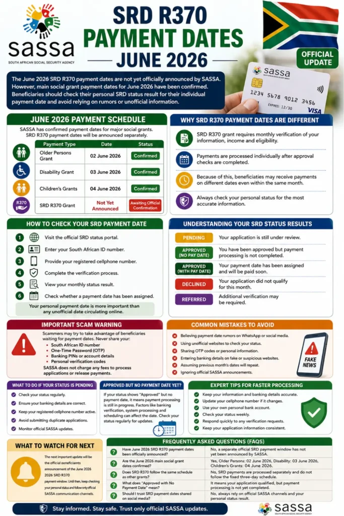June 2026 SRD R370 Payment Dates Check Complete Official Details