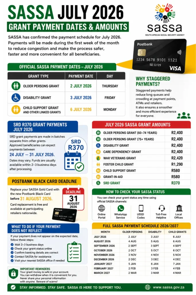 July 2026 SASSA Grant Calendar: When Older Persons, Disability and Child Grants Will Be Paid