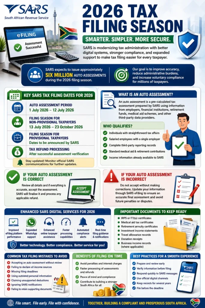 2026 Tax Filing Season In South Africa