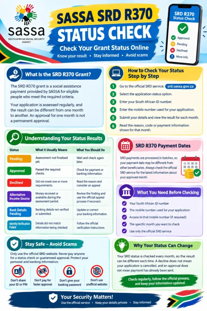 SASSA Status Check SRD R370 Payment Dates Check Online Step by Step