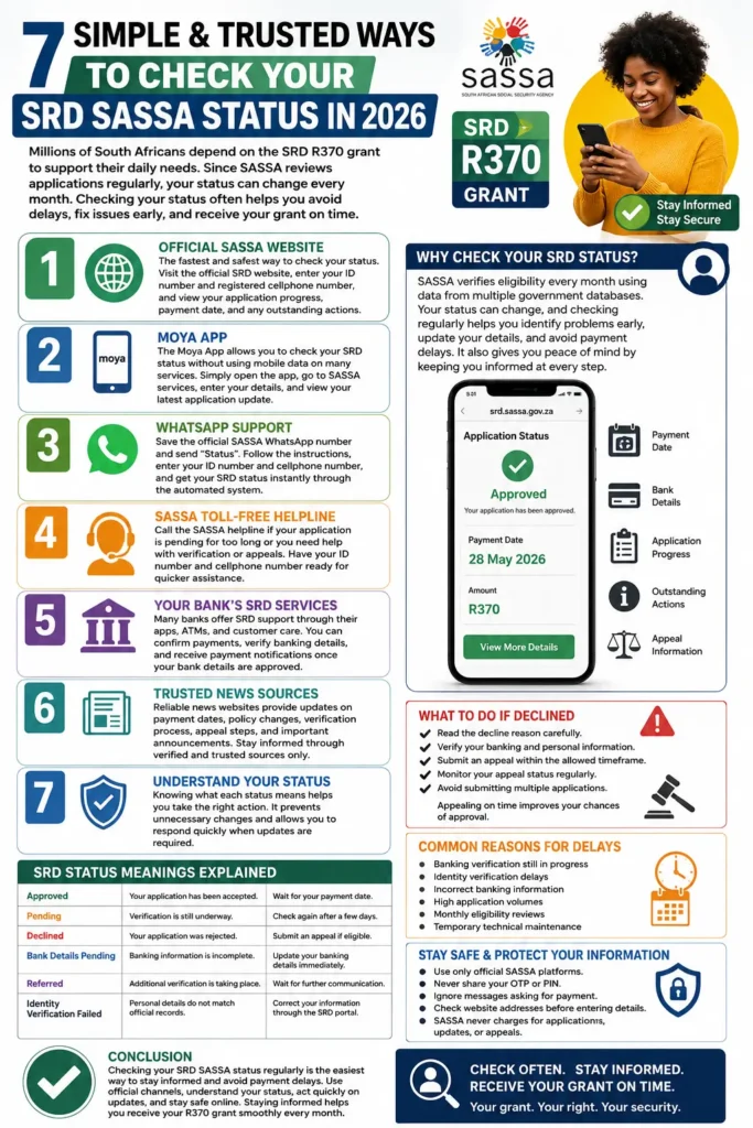 SRD SASSA Status Check: 7 Trusted Ways to Check Your Grant Status