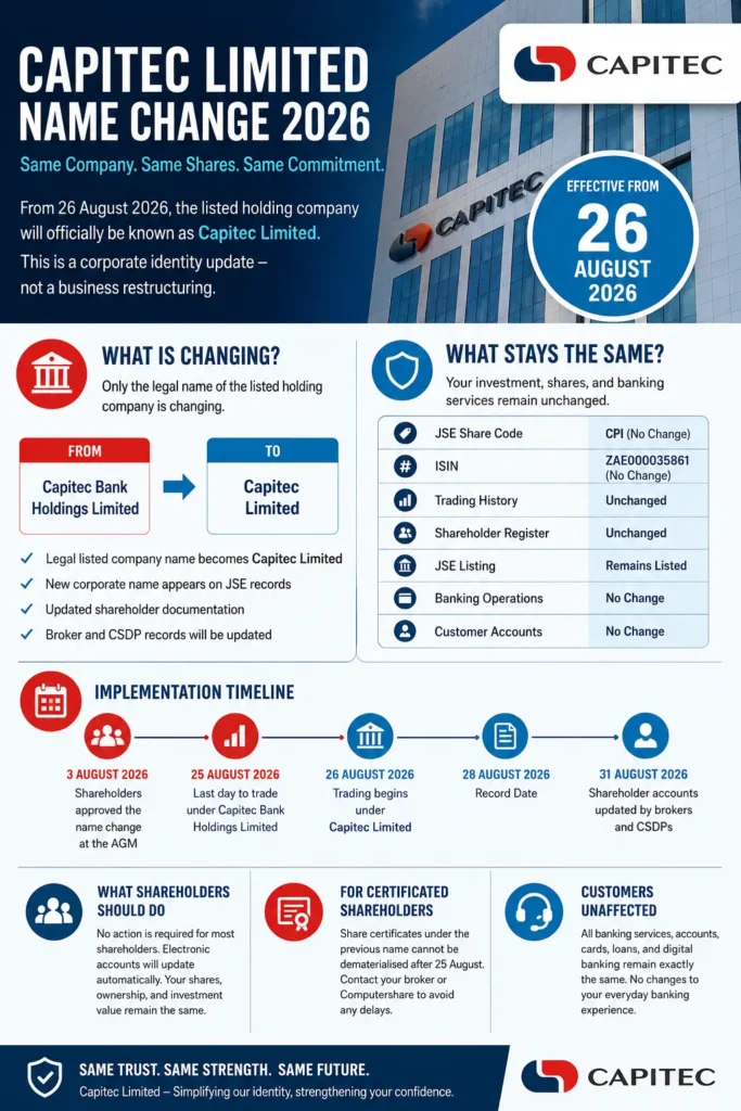 Capitec Limited Name Change South Africa 2026: Official Update Explained