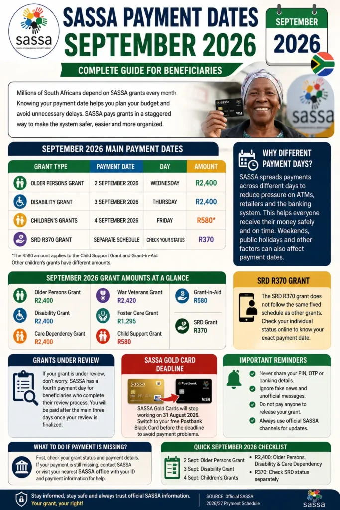 How to Check SASSA Grant Payment Dates September 2026