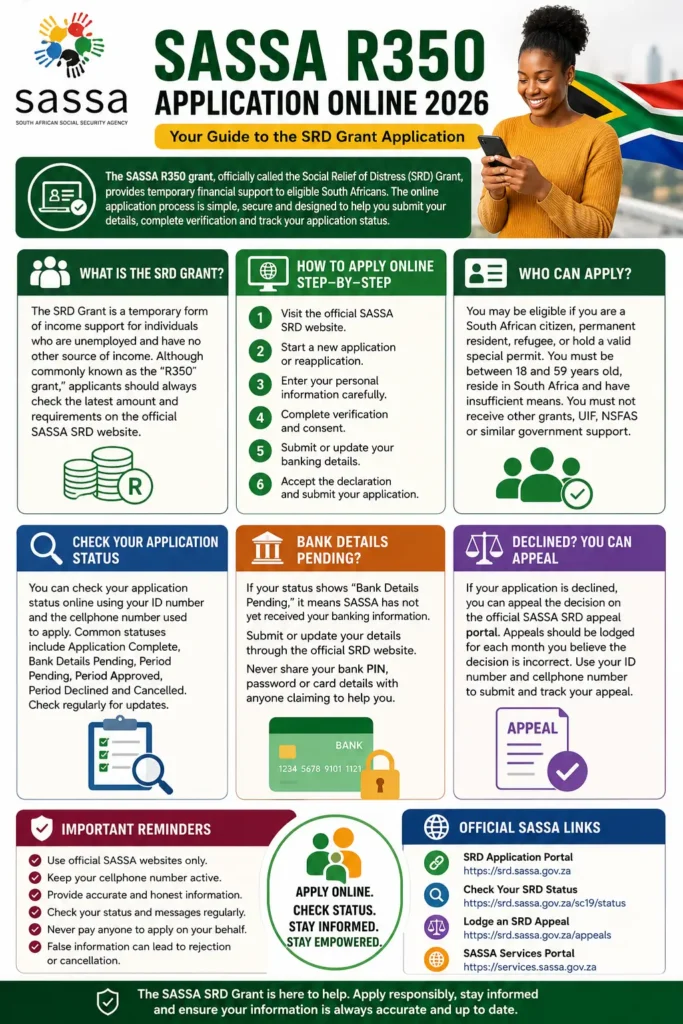How to Apply for SASSA R350 Online 2026