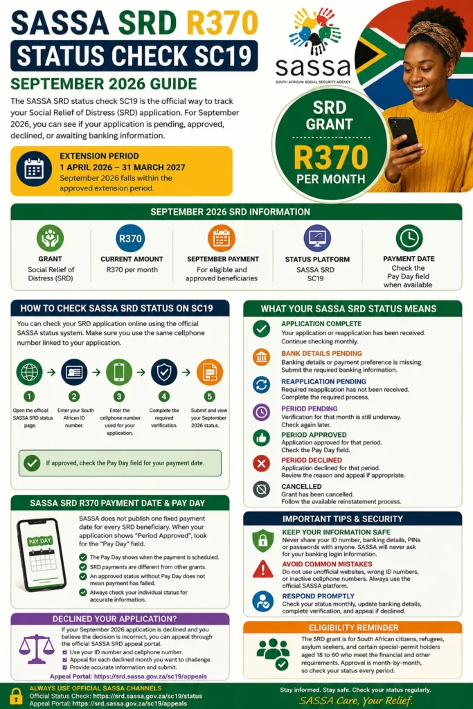 Sassa Status Check SC19 & Check SASSA SRD R370 September 2026 Payment Dates