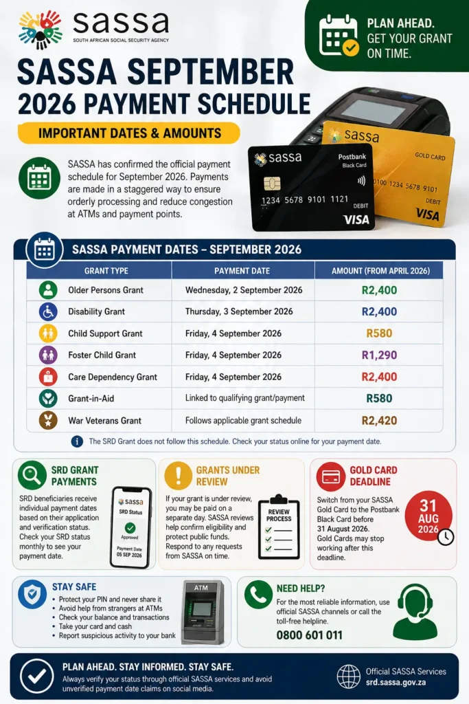 SASSA September 2026 Grants: Payment Dates, Schedule and Latest Updates