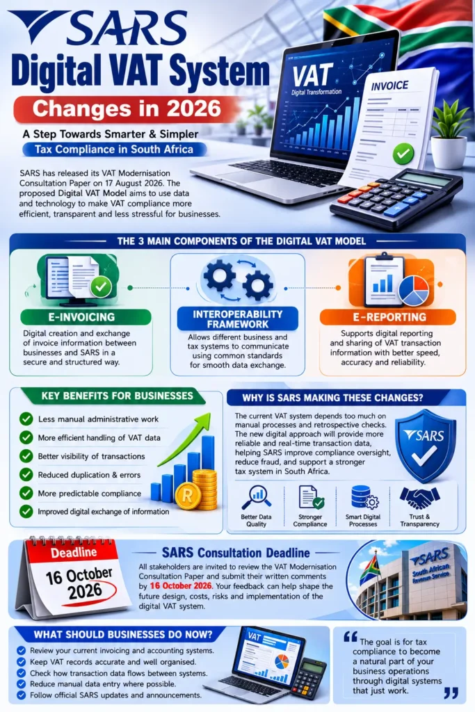 SARS Digital VAT System Changes in 2026: What Taxpayers and Businesses Need to Know