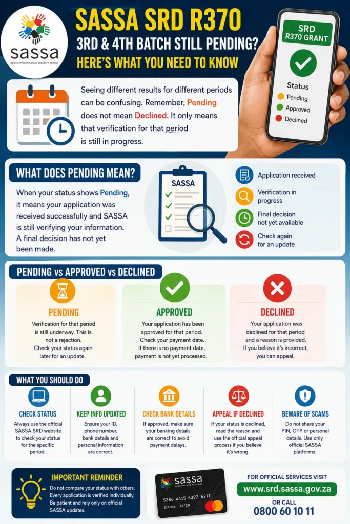 SASSA R370 3rd & 4th Batch Delay: Pending or Declined Status Explained