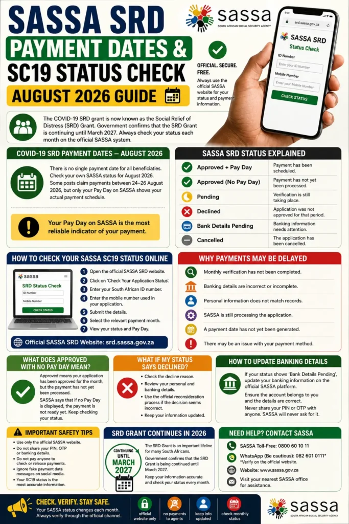 COVID-19 SRD Payment Dates & Check SASSA SC19 Status Check Online 2026