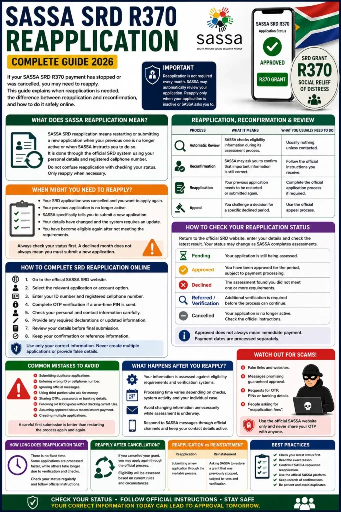 SASSA Reapplication for SRD R370 Grants Details Check Online Easy Method