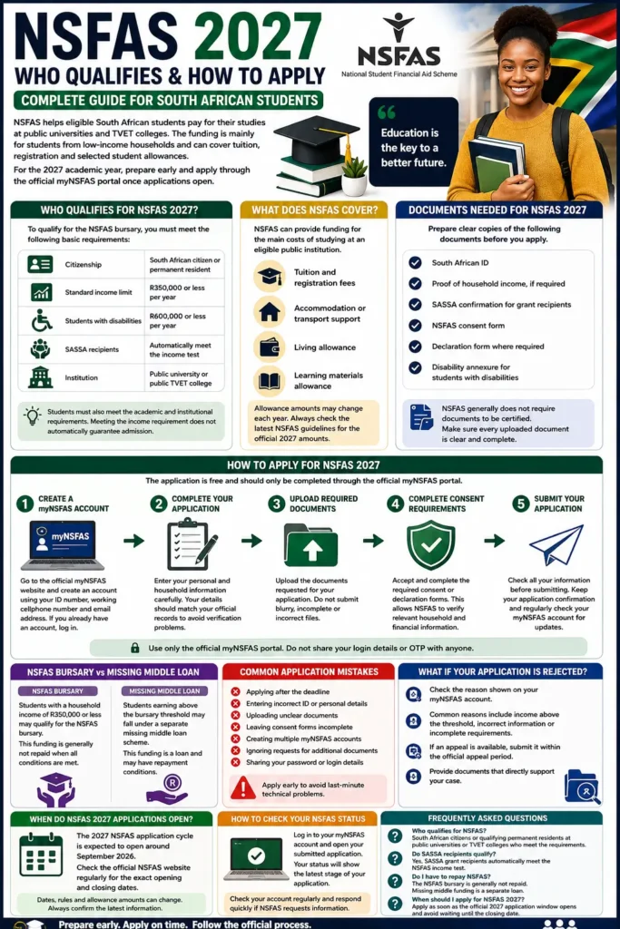 NSFAS 2027 Application Guide: Requirements, Documents and How to Apply