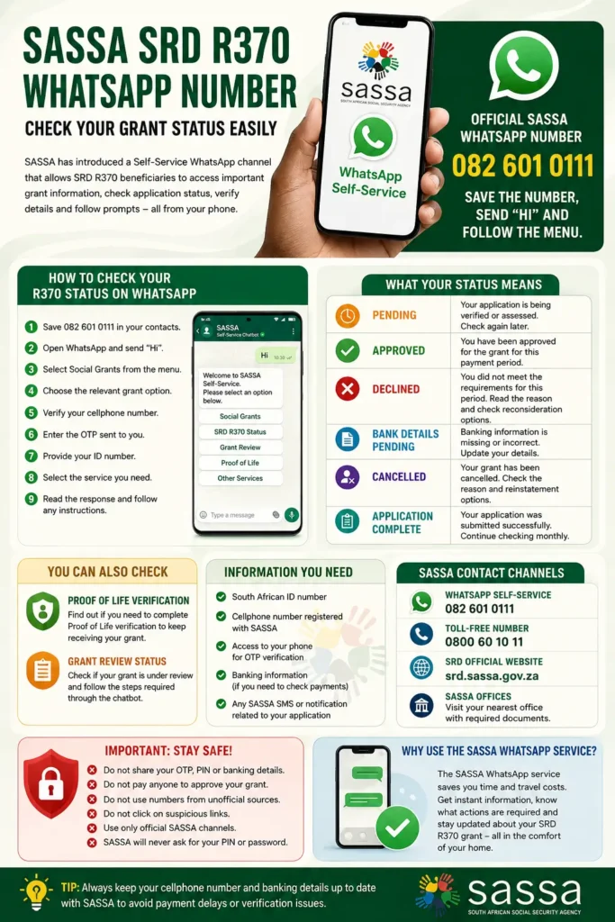SASSA SRD WhatsApp Number: Check Your R370 Grant Status and Verification Details