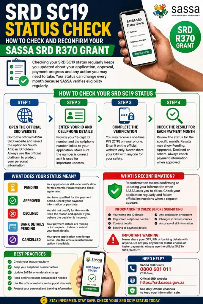 SRD SC19 Status Check: How to Check and Reconfirm Your SASSA SRD R370 Grant