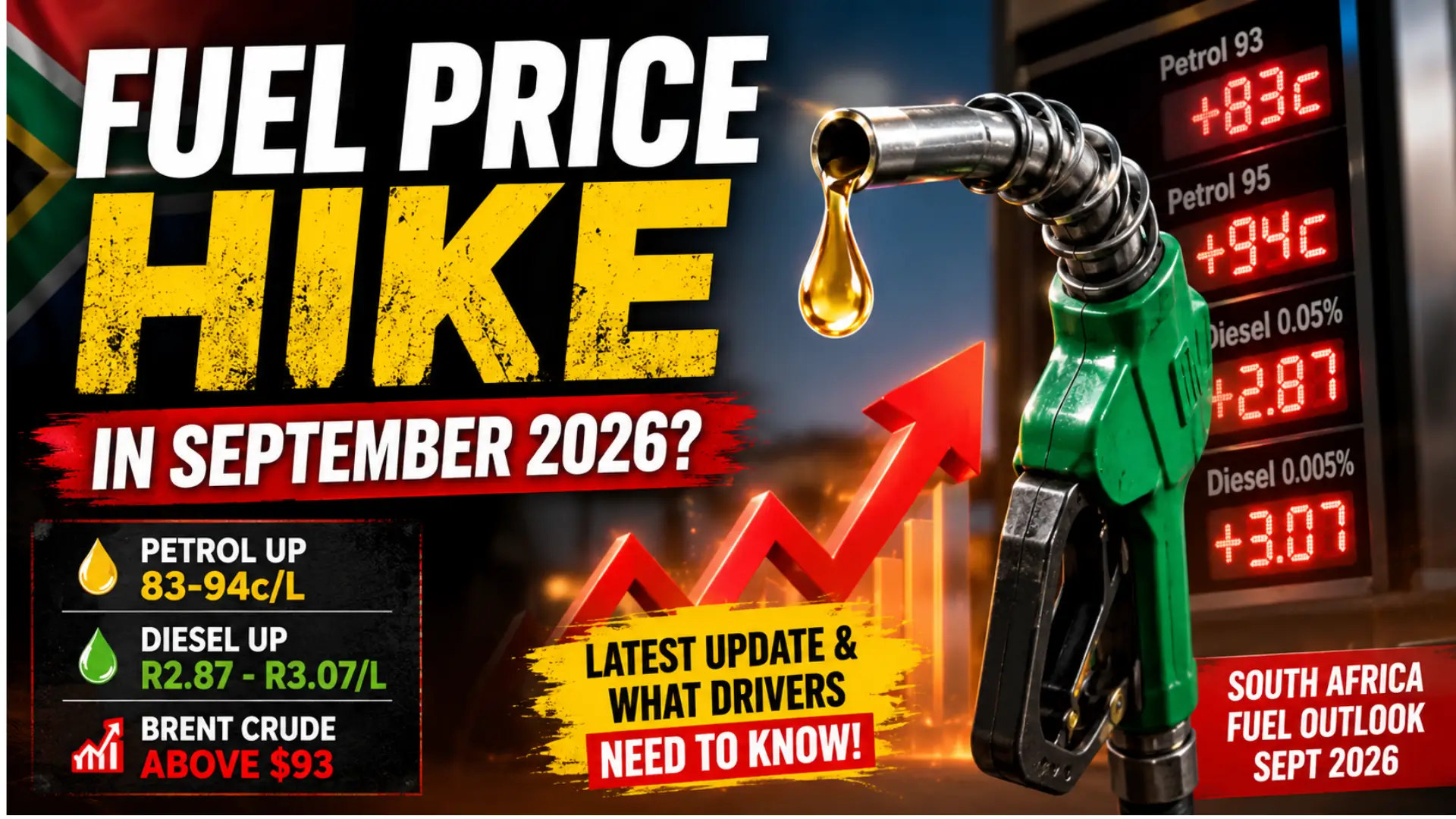 Petrol and Diesel Price Hike September 2026 In South Africa